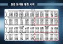 [투자론] 장부가 vs 시장가 효과 10페이지