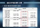 [투자론] 장부가 vs 시장가 효과 13페이지