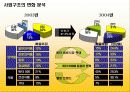 [마케팅] 광동제약 마케팅전략 및 실적 (비타500과의 비교) 6페이지