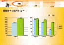 [마케팅] 광동제약 마케팅전략 및 실적 (비타500과의 비교) 7페이지