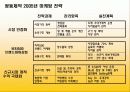 [마케팅] 광동제약 마케팅전략 및 실적 (비타500과의 비교) 8페이지