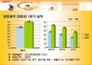 [마케팅] 광동제약 마케팅전략 및 실적 (비타500과의 비교) 9페이지