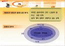 [마케팅] 광동제약 마케팅전략 및 실적 (비타500과의 비교) 11페이지