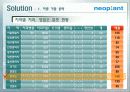 [마케팅]네오바이오텍 마케팅 전략 - 임플란트 제조업체 23페이지