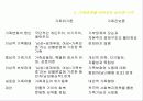 가족연구의 기초 13페이지