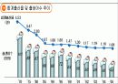 저출산과 가족복지 3페이지