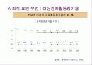저출산과 가족복지 7페이지