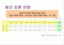 저출산과 가족복지 11페이지