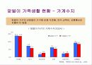 저출산과 가족복지 14페이지