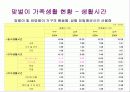 저출산과 가족복지 15페이지