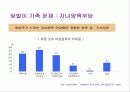 저출산과 가족복지 21페이지