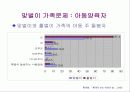 저출산과 가족복지 22페이지