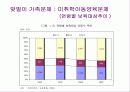 저출산과 가족복지 25페이지