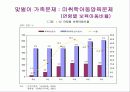 저출산과 가족복지 27페이지