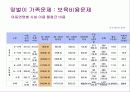 저출산과 가족복지 29페이지