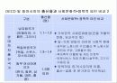 저출산과 가족복지 40페이지