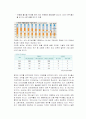 저출산 고령화 원인, 현황, 해결 4페이지