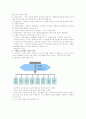 교육관련 수업 들을때 교수매체단원에서 발표한 레포트 6페이지