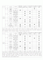 웰빙과 건강 나의 일주일 식단표~! 3페이지