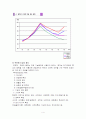 치환도금 실험 4페이지