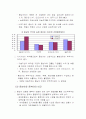 동남아 경제 분석 7페이지