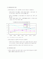 동남아 경제 분석 10페이지