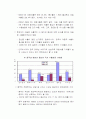 동남아 경제 분석 11페이지