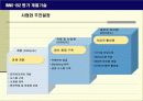 INNO-BIZ 사업계획서 ( 평가 개별기술) 9페이지