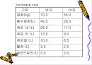 물과 운동 그리고 건강 4페이지