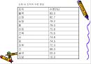 물과 운동 그리고 건강 5페이지