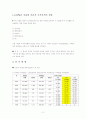 CAPM을 이용한 주가분석-삼성전자,현대자동차,POSCO,현대미포조선,SK사례 2페이지
