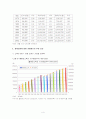 경제성장과 차량증가의 관계 9페이지