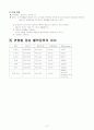 바이탈사인(혈압, 체온, 호흡, 맥박) 6페이지