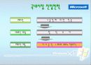 마이크로소프트(MS)의 국제화전략 21페이지