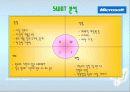 마이크로소프트(MS)의 국제화전략 25페이지