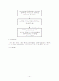 지능형교통시스템(ITS)에 관한 분석 23페이지