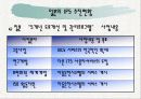 지능형교통시스템(ITS)에 관한 분석 29페이지