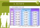 인구증가 9페이지