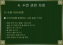 인간과 수면 15페이지