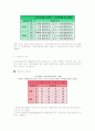 건강과 체력 15페이지