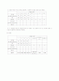 [자연] 단백질 정량  5페이지