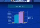 삼성의 글로벌 전략을 위한 스포츠마케팅과 첼시 후원 마케팅 8페이지