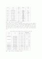 [음식쓰레기] 음식쓰레기의 배출 실태와 문제점 및 음식물 쓰레기 처리방법 개선방안 21페이지