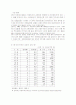 [음식쓰레기] 음식쓰레기의 배출 실태와 문제점 및 음식물 쓰레기 처리방법 개선방안 32페이지