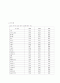 2006년사회복지예산분석 7페이지