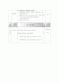 보건교육 수업 계획안 2페이지