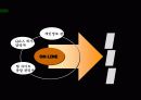 패션브랜드 브랜드런칭 - 인적관리, SWOT 분석 35페이지