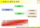 AFM의 작동 및 원리 3페이지
