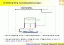 AFM의 작동 및 원리 5페이지