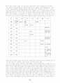 [사회복지] 알코올 중독 문제점과 가족복지 14페이지